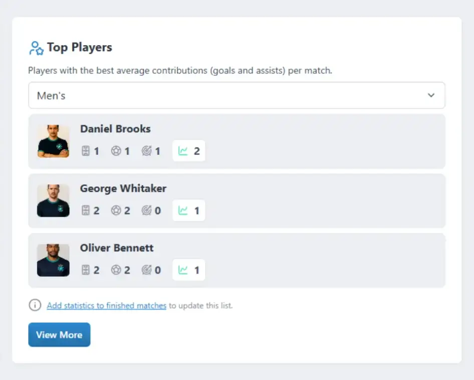 Team statistics dashboard in Clubjourney