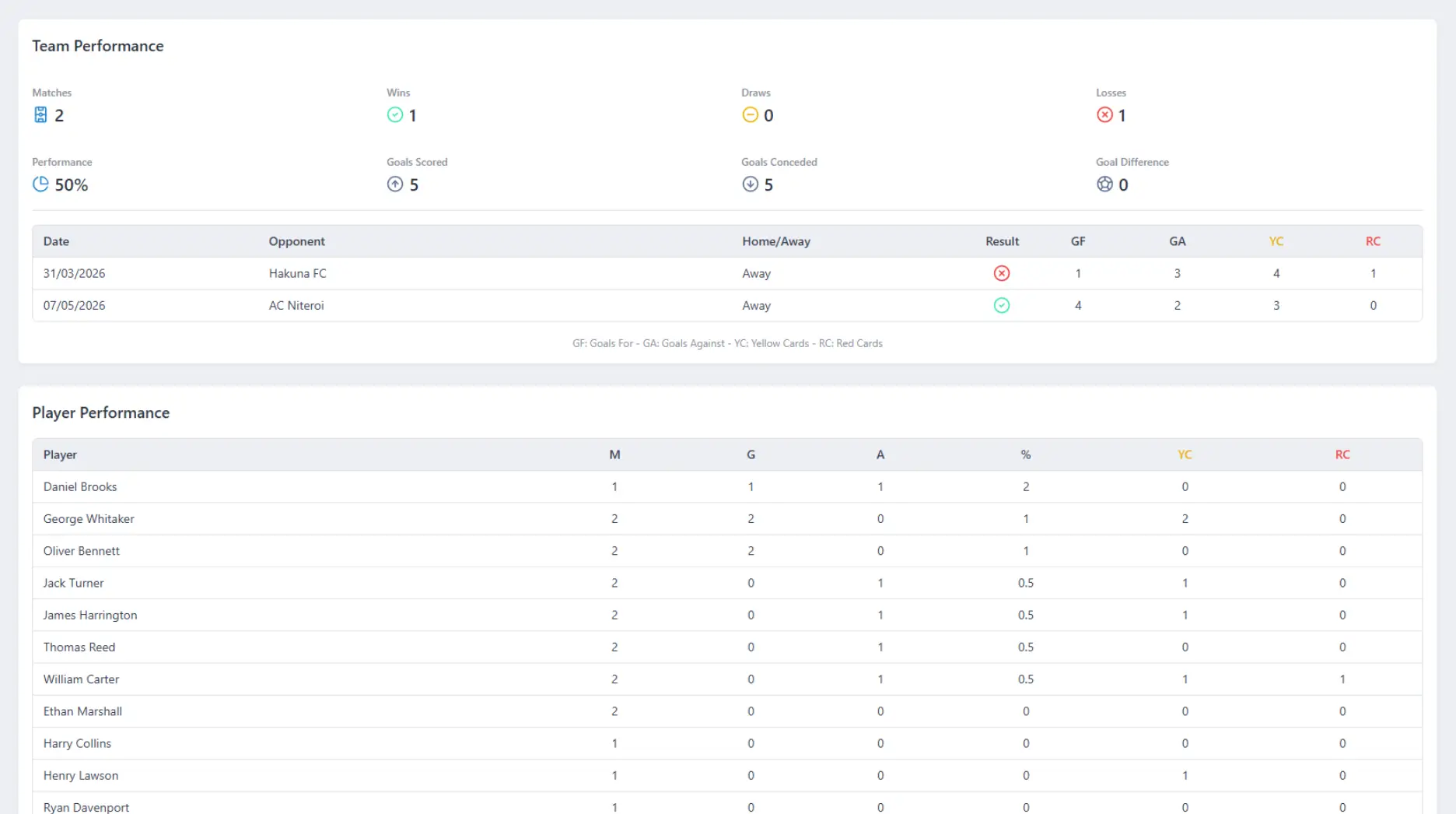 Player profile with statistics in Clubjourney
